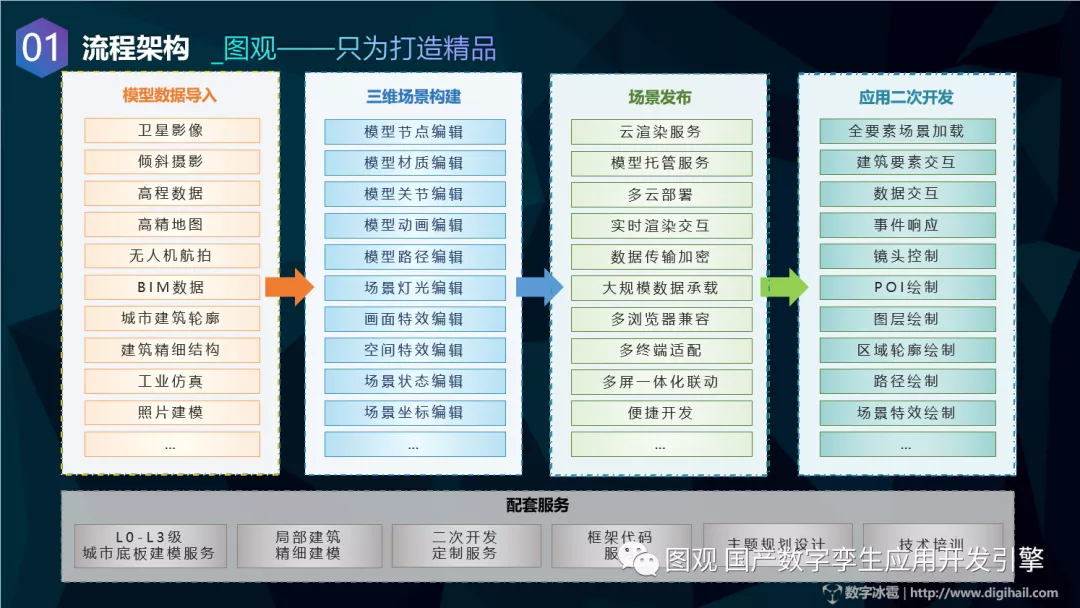 國(guó)産(chǎn)數字孿生應用(yòng)開發引擎圖觀4.png