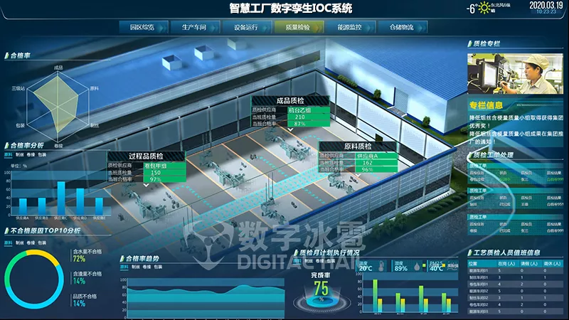 智慧工(gōng)廠數字孿生IOC系統-2生産(chǎn)數據監測.png