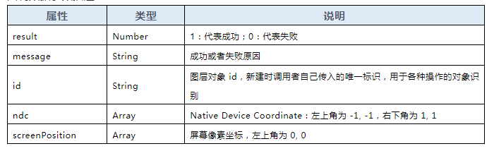 圖觀引擎數字孿生三維場景地标點繪制2.png