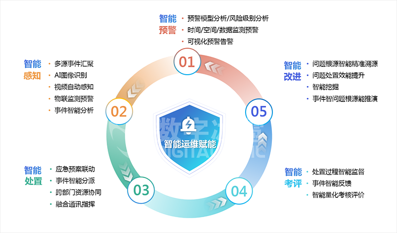 智慧水利13智能(néng)改進.png