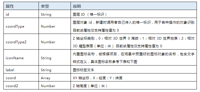 圖觀引擎數字孿生三維場景地标點繪制2 (2).png