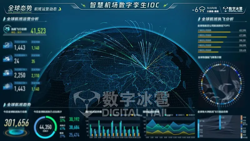 智慧機場數字孿生IOC系統-4航線(xiàn)運行總覽.png