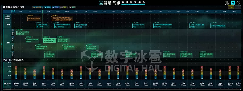 數字孿生可(kě)視化IOC系統-智能(néng)預警.png