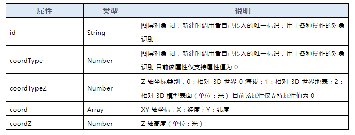 3圖觀引擎數字孿生三維場景地标點繪制.png