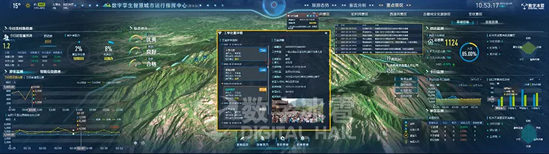 智慧文(wén)旅數字孿生IOC系統-8智能(néng)預警.png