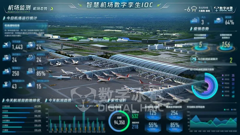 智慧機場數字孿生IOC系統-1機場全景概覽.png