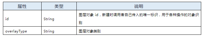 圖觀引擎數字孿生三維場景地标點繪制5.png