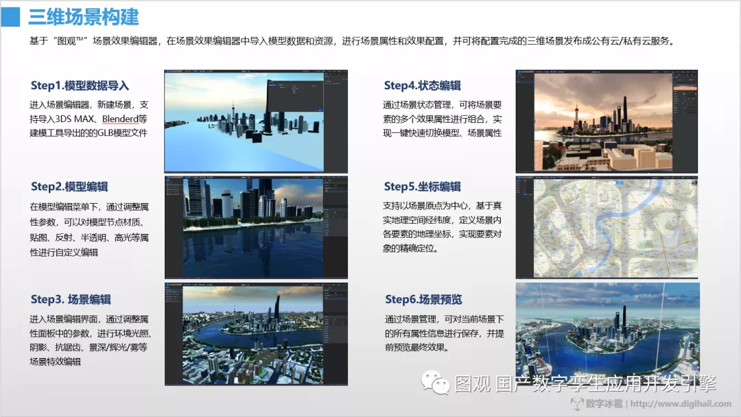 國(guó)産(chǎn)數字孿生應用(yòng)開發引擎圖觀6.png