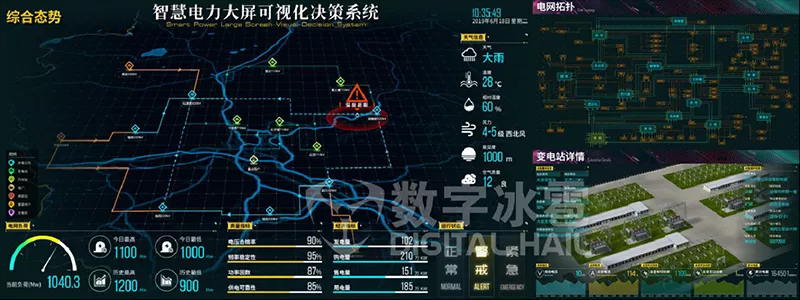 智慧電(diàn)力數字孿生IOC系統-6電(diàn)網運行可(kě)視分(fēn)析.png