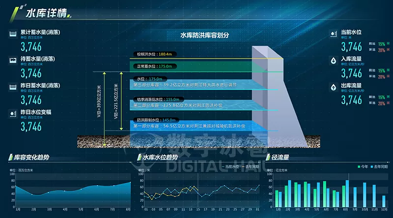 6數字孿生智慧水利數字孿生IOC可(kě)視化系統.png