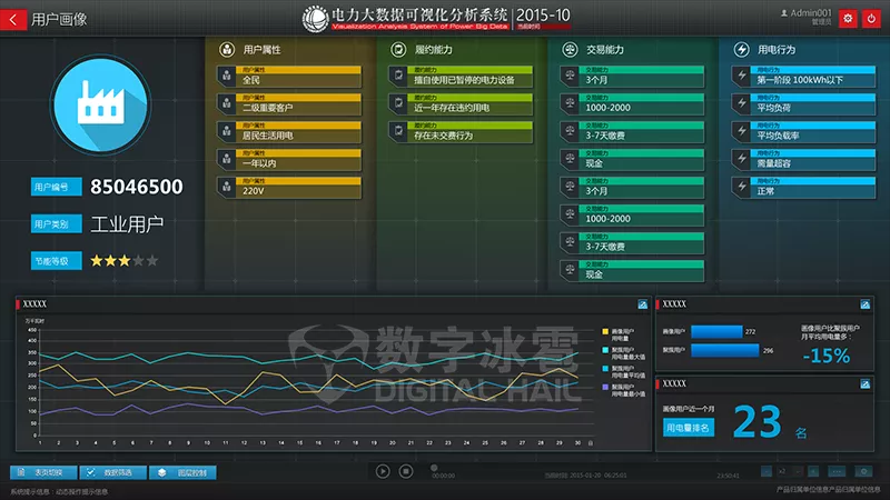 智慧電(diàn)力數字孿生IOC系統-7用(yòng)戶用(yòng)電(diàn)可(kě)視化分(fēn)析.png