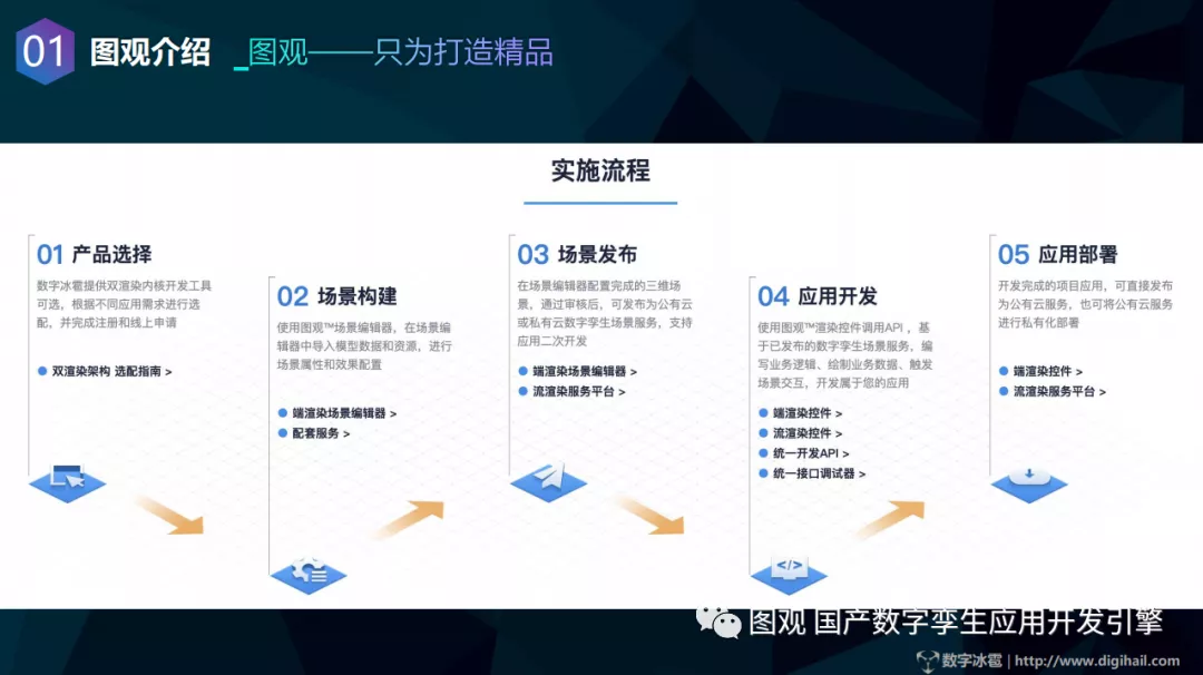 國(guó)産(chǎn)數字孿生應用(yòng)開發引擎圖觀3.png