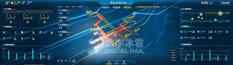 應急數字孿生IOC4城市軌道交通監測.png