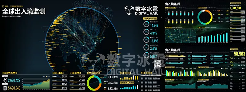 智慧警務(wù)數字孿生IOC系統-11出入境管理(lǐ).png