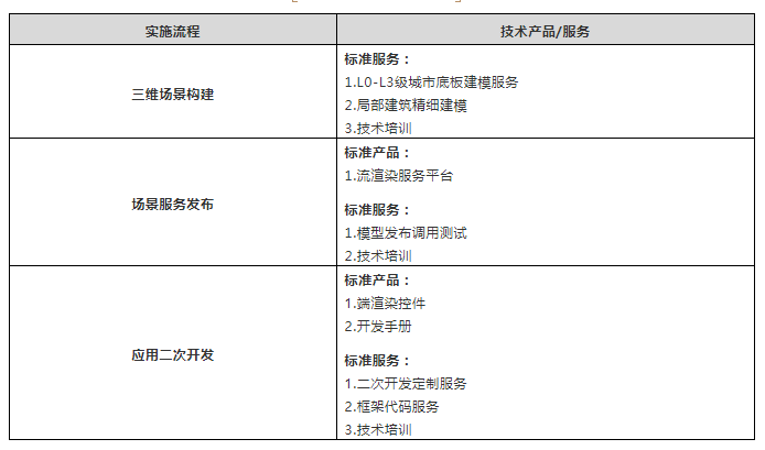 雲渲染數字孿生引擎工(gōng)具(jù)2.png