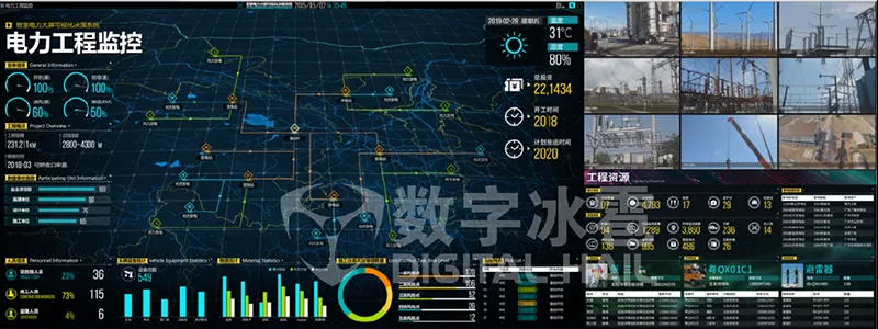 智慧電(diàn)力數字孿生IOC系統-3電(diàn)力工(gōng)程監測.png