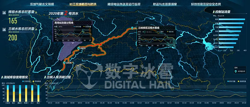 數字孿生，助力三峽水利科(kē)學(xué)防洪防汛6.png