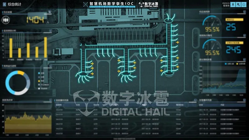 智慧機場數字孿生IOC系統-2 機場機位監測.png