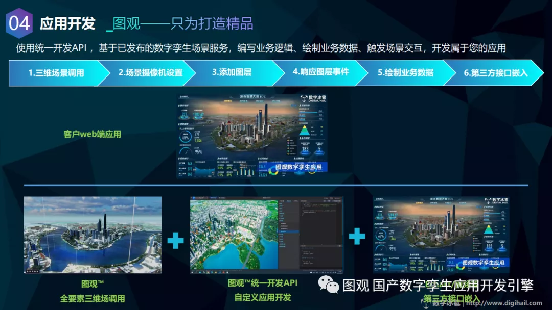 國(guó)産(chǎn)數字孿生應用(yòng)開發引擎圖觀7.png