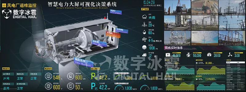 智慧電(diàn)力數字孿生IOC系統-1設備運營監測.png