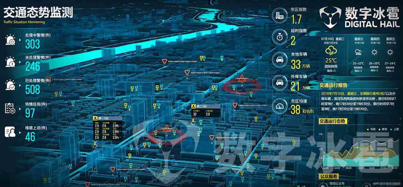智慧交通大屏可(kě)視化決策系統