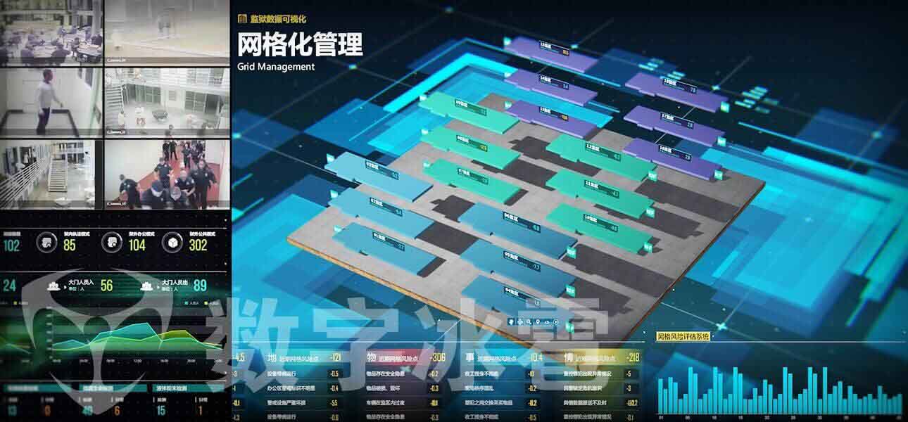 智慧監獄大屏可(kě)視化決策系統