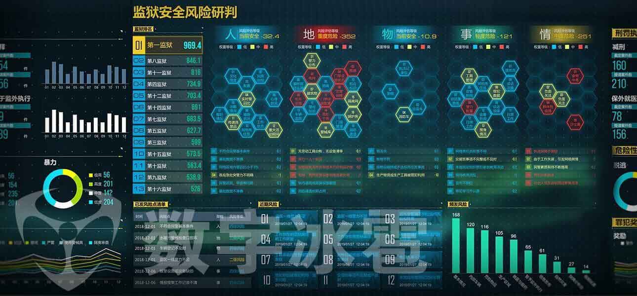 智慧監獄大屏可(kě)視化決策系統