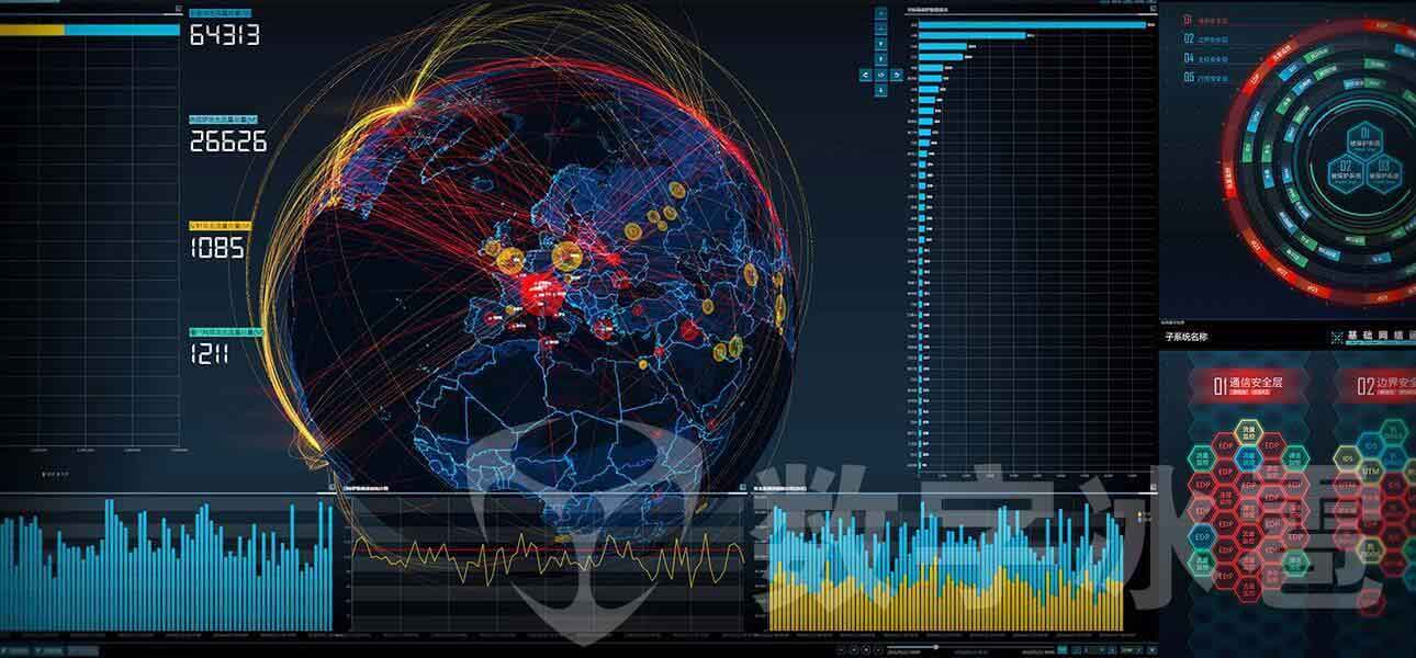 網絡安(ān)全大屏可(kě)視化決策系統
